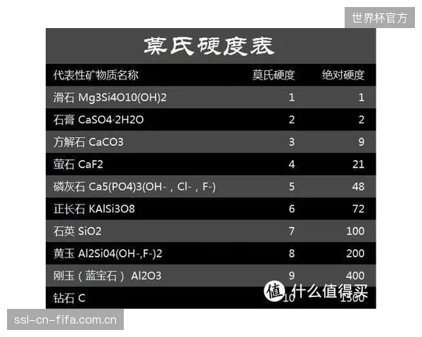 为确保赛事公平,未来PBA或将要求所有认证场馆将赛道莫氏硬度的激光扫描历史数据上传至区块链,实现不可篡改的存证 为确保赛事公平,未来PBA或将要求所有认证场馆将赛道莫氏硬度的激光扫描历史数据上传至区块链,实现不可篡改的存证